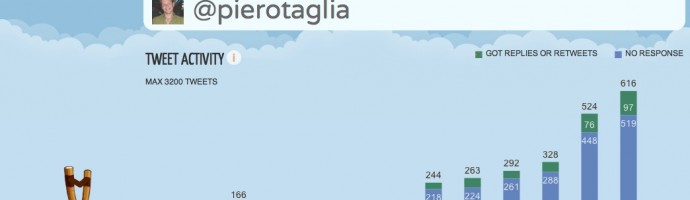Tweetsheet_aB1