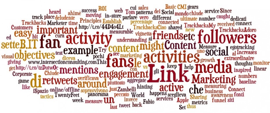 wordle twitter pierotaglia