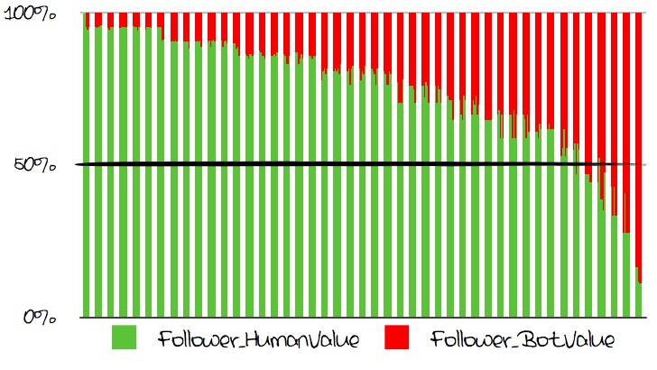analisi follower pierotaglia analisi follower pierotaglia