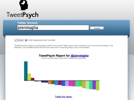 Tweetpsych analisi di Pierotaglia