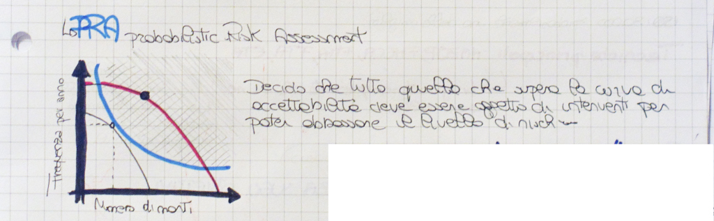 Probability Risk Assessment