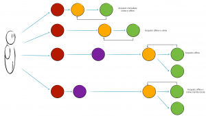 the customer maze level 2 the customer maze level 2