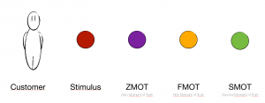 attori fmot zmot smot attori fmot zmot smot