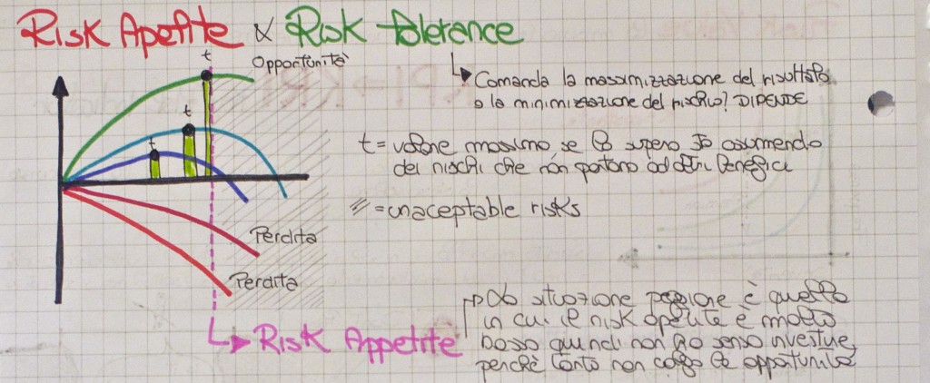 risk apetite and risk tolerance