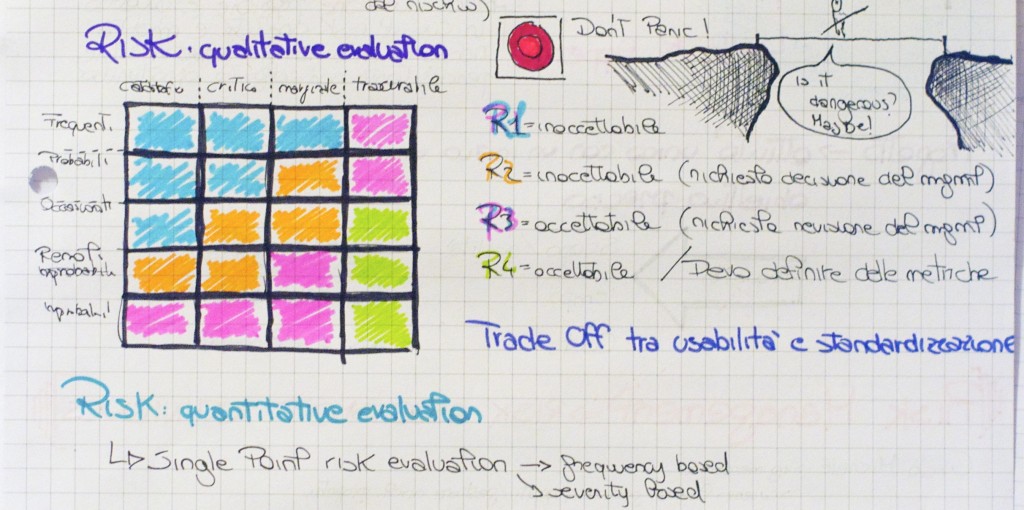 risk qualitative evaluation